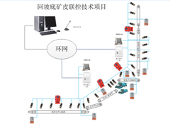 霍州煤電集團(tuán)回坡底礦皮帶機(jī)群集中控制項目